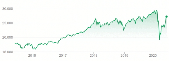 Krach giełdowy Dow Jones